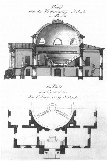  Querschnitt und Grundriß des Anatoischen Theaters. D. Gilly, 1797. (Aus: Rüsch 1997, Abb. 223) 