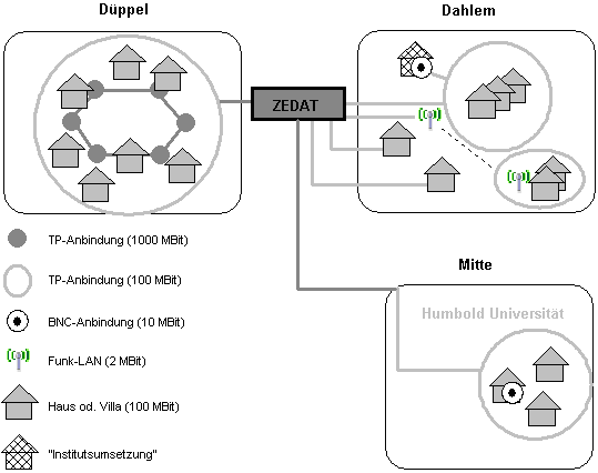 Die 3 Standorte des Fachbereichs aus IT-Sicht