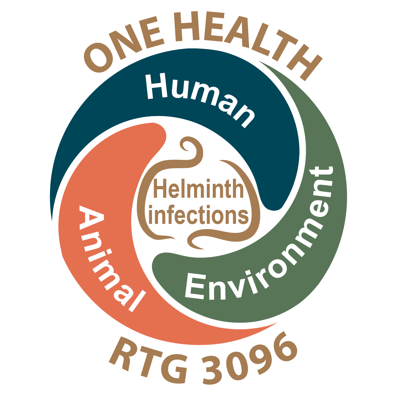 GRK 3096 Logo
