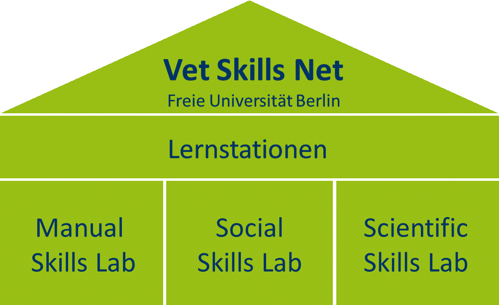 Vermittlungskonzept-Schema