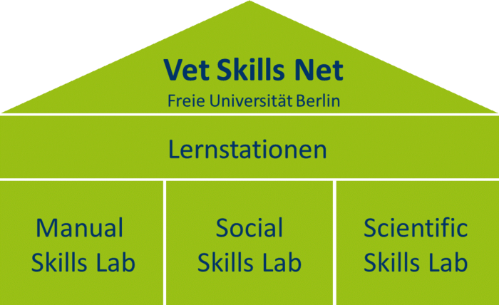 Vermittlungskonzept Vet Skills Net