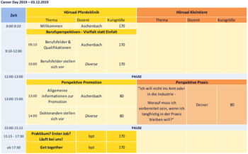 Zeitplan / Ablauf